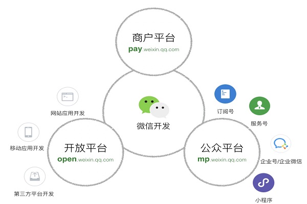 企業(yè)如何注冊(cè)一個(gè)屬于自己的微信小程序？