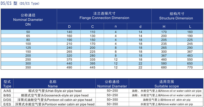 船用D、DS浮筒式油艙空氣管頭CB/T3594-94